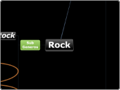 Rock - Mapa Mental