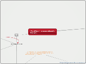 ¿Es el hombre esencialmente técnico? - Mapa Mental