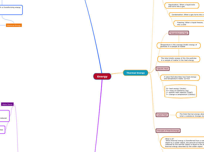 Energy - Mind Map