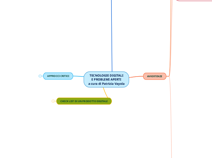 TECNOLOGIE DIGITALI
E PROBLEMI APERTI...- Mappa Mentale