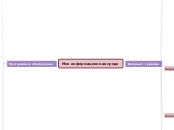 Моя информационная среда - Mind Map