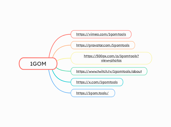1GOM - Mindmap