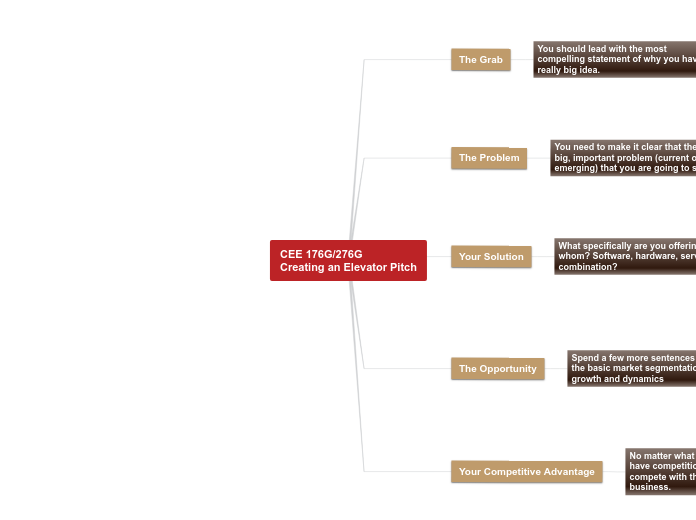 CEE 176G - Elevator Pitch - Mind Map