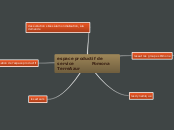 espace productif de service          ...- Carte Mentale