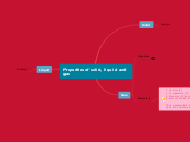 Properties of solid, liquid and gas - Mind Map