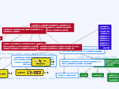 ארגז כלים - Mind Map