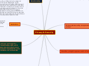 Privacy &amp; Security - Mind Map