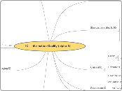 IQ - Information Quality (alpha 1) - Mind Map