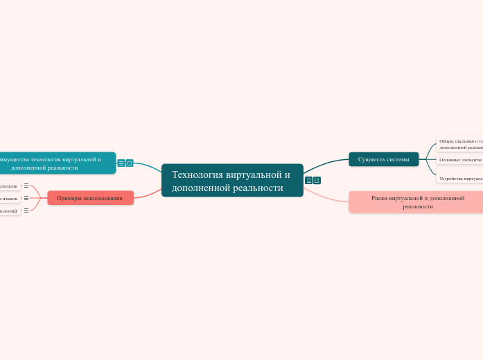 Технология виртуальной и дополне...- Мыслительная карта