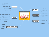 ПРОЉЕЋЕ - Mind Map