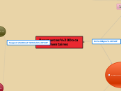 Ressources Documentaires - Carte Mentale