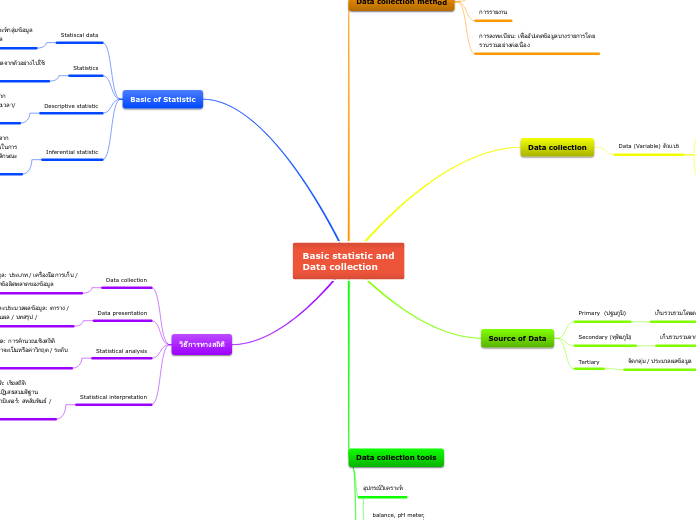 Basic statistic and
Data collection - Mind Map