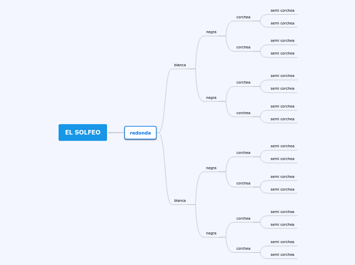EL SOLFEO - Mappa Mentale