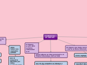 Los Recursos art. 288 CPC - Mapa Mental