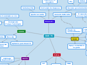 CWB-TV - Mapa Mental