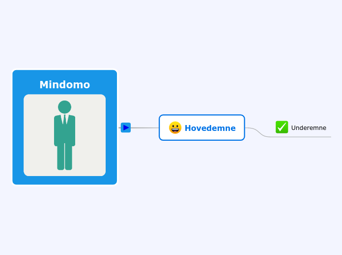 Mindomo - Mind Map