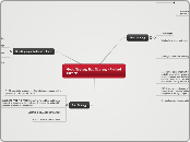Good Strategy Bad Strategy - Richard Rumel...- Mind Map