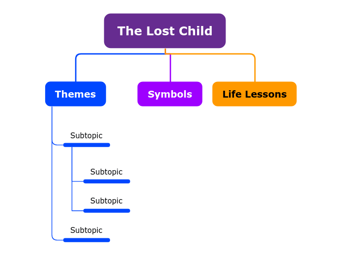 The Lost Child - Mind Map