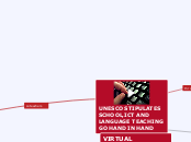 UNESCO STIPULATES 
SCHOOL,ICT AND LANGUAGE...- Mind Map