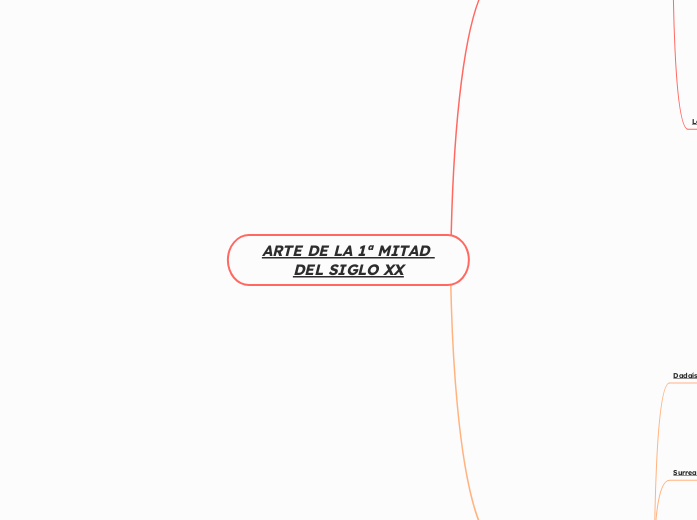 ARTE DE LA 1ª MITAD DEL SIGLO XX