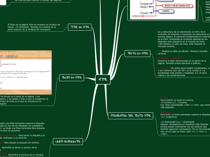 HTML - Mapa Mental