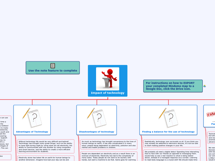 Impact of technology - Mind Map