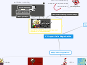 12 Leyes de la Negociación - Mind Map