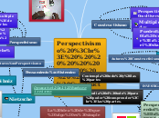 Perspectivismo 
            y Construct...- Mapa Mental