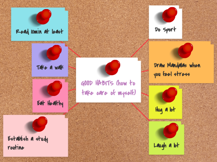GOOD HABITS (how to take care of myself) - Mind Map