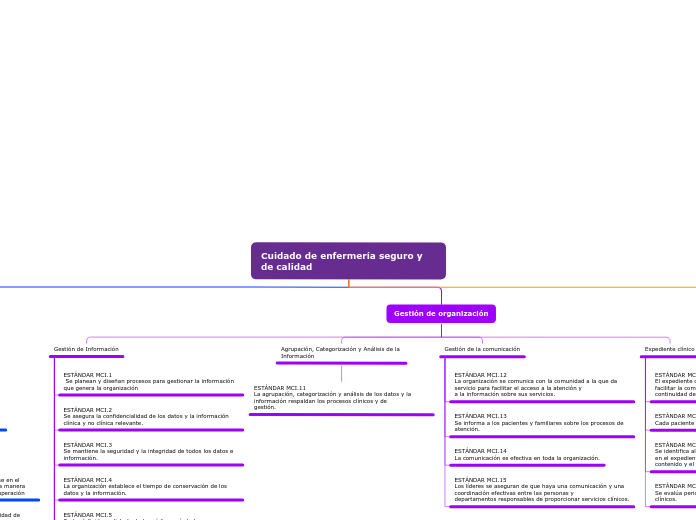 Organigrama arbol
