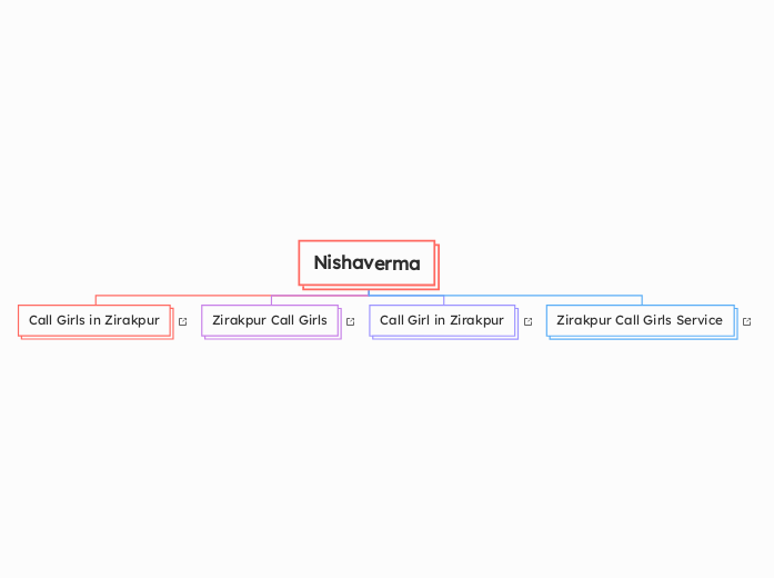 Nishaverma - Mind Map
