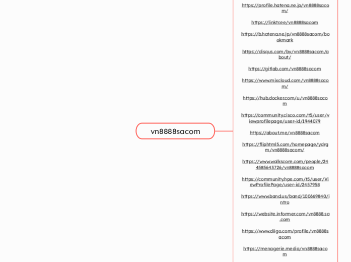 vn8888sacom - Mindmap
