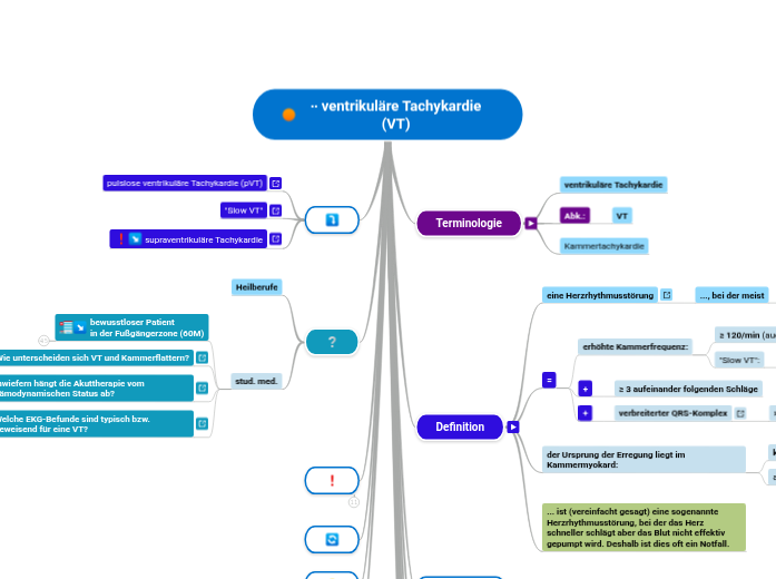 ∙∙ ventrikuläre Tachykardie (VT) - Mindmap