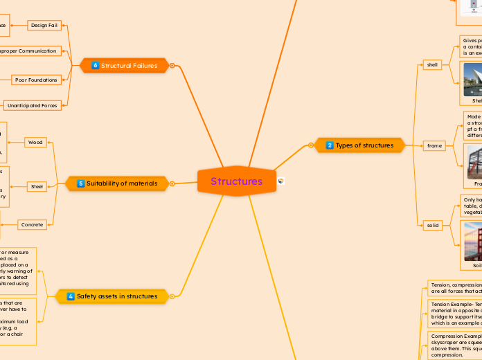 Structures - Mind Map
