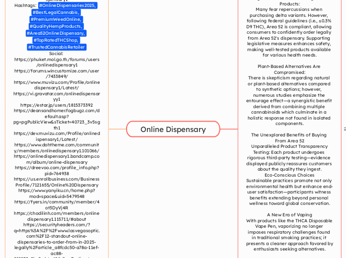 Online Dispensary - Mind Map