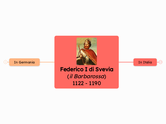 Federico I (il Barbarossa) - Mappa Mentale