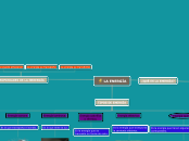 LA ENERGÍA - Mapa Mental