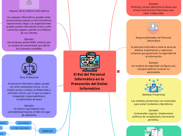 El Rol del Personal Informático en la Prevención del Delito Informático