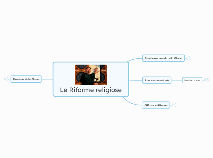 Le Riforme religiose - Mappa Mentale