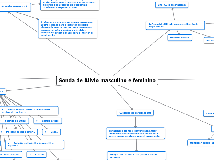 sonda