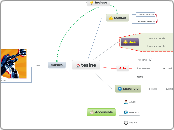 tesine - Mind Map