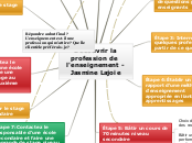 Découvrir la profession de l'enseigne...- Carte Mentale