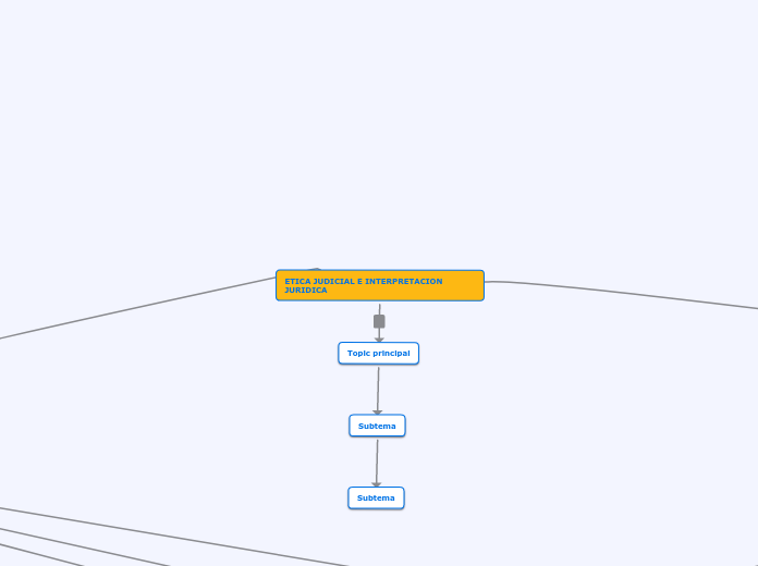 ETICA JUDICIAL E INTERPRETACION JURIDIC...- Mapa Mental