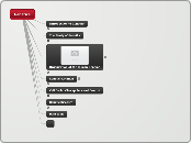 s - Mind Map