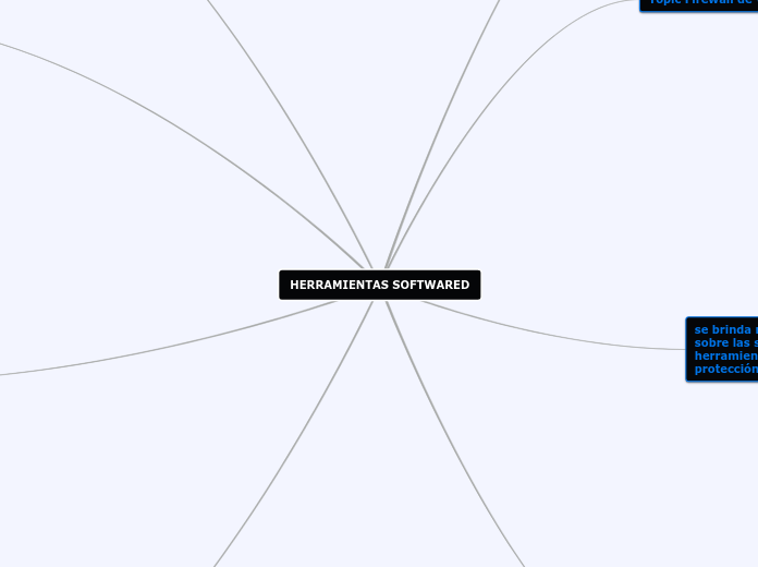 HERRAMIENTAS SOFTWARED - Mapa Mental