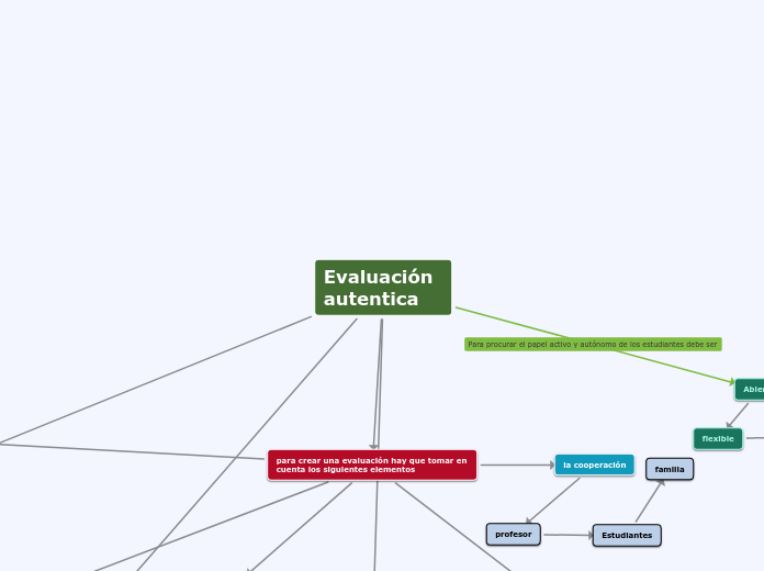 Evaluación autentica