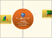 Implementing Technology
in the Classroom

...- Mind Map
