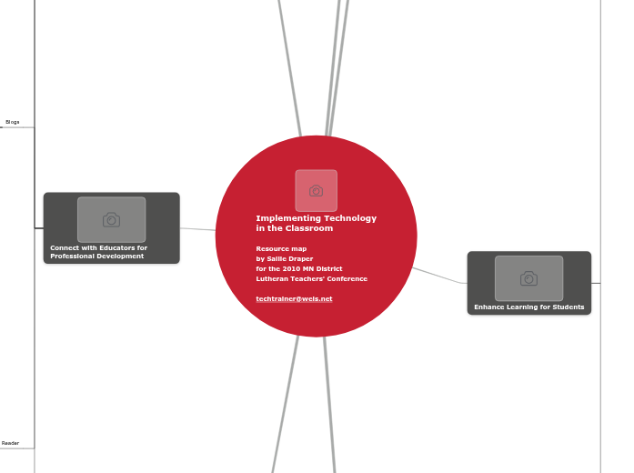 Implementing Technology in the Classroom - Mind Map