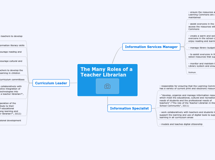 The Many Roles of a Teacher Librarian - Mind Map