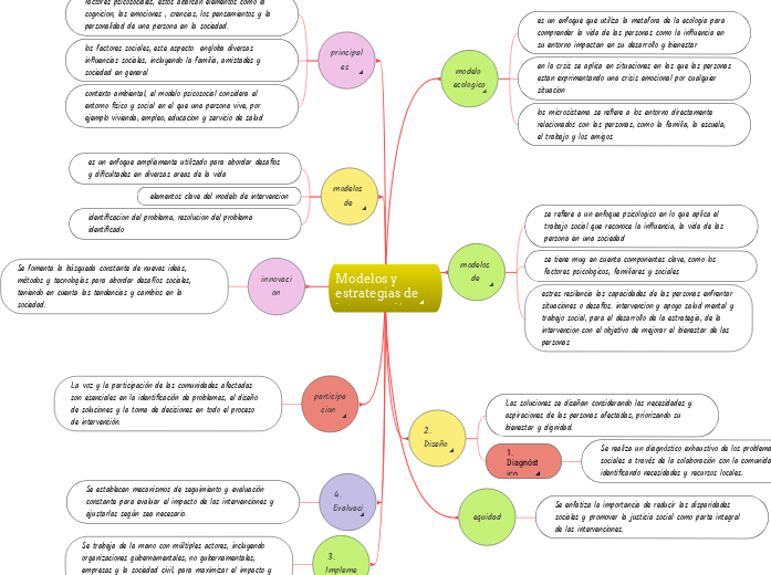 Modelos y estrategias de intervención social